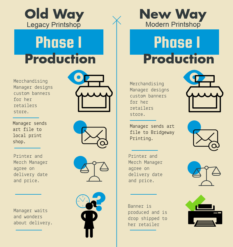 Large Format Printing WorkFlow