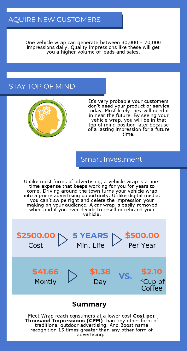 carwrappricingguide Bridgeway Printing & Graphics